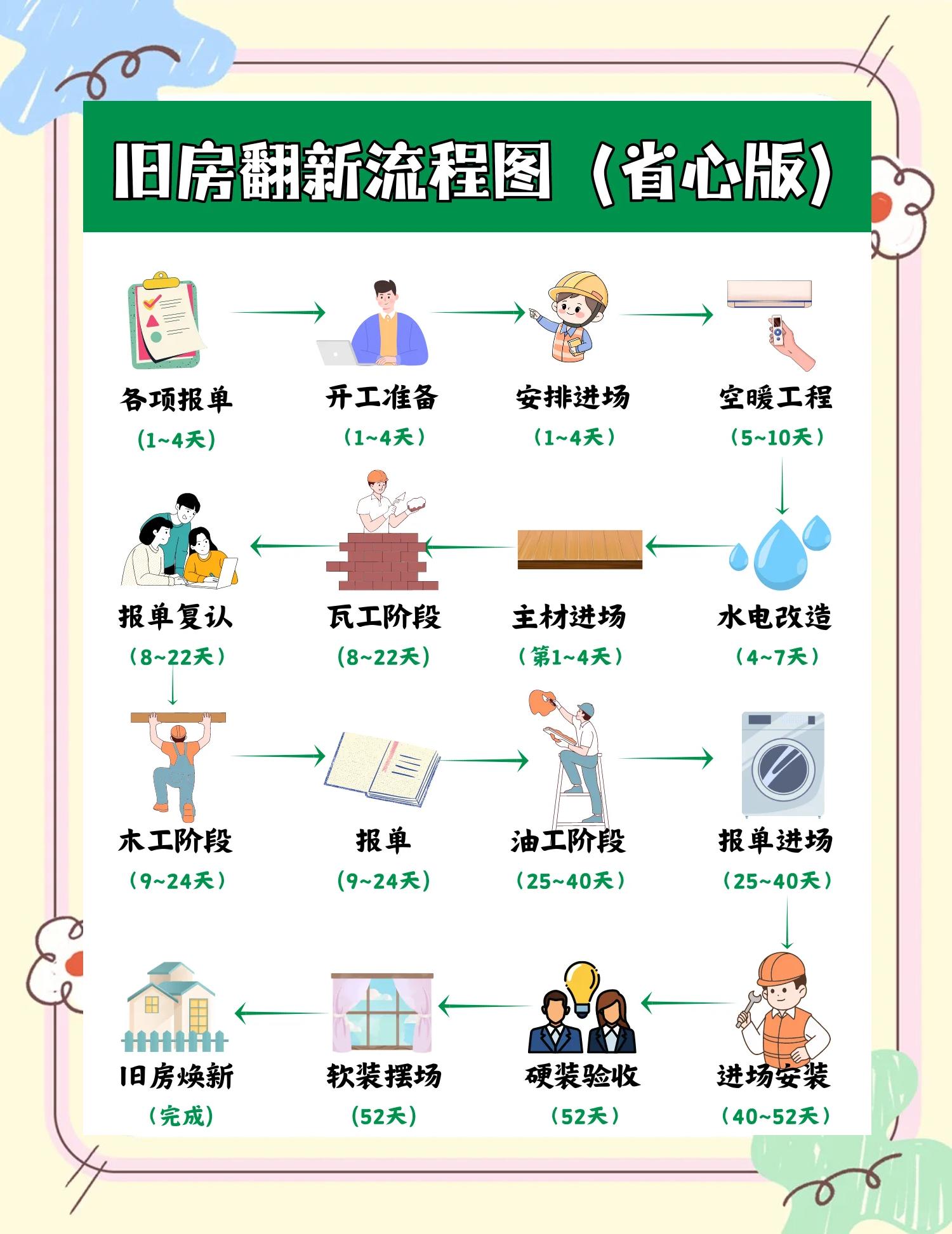 旧房翻新全流程详解 手把手教你搞定每一步
